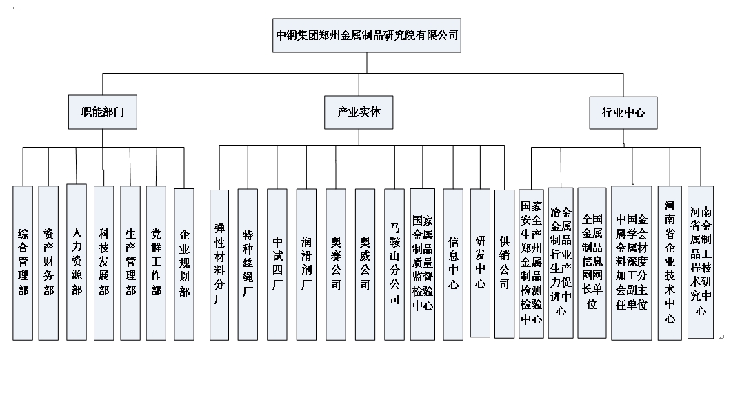 组织机构图.jpg