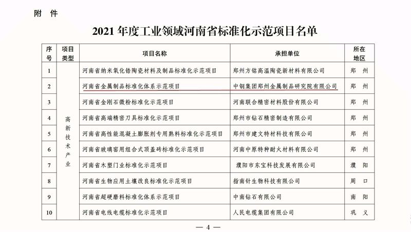 标准化项目获奖_副本1.jpg