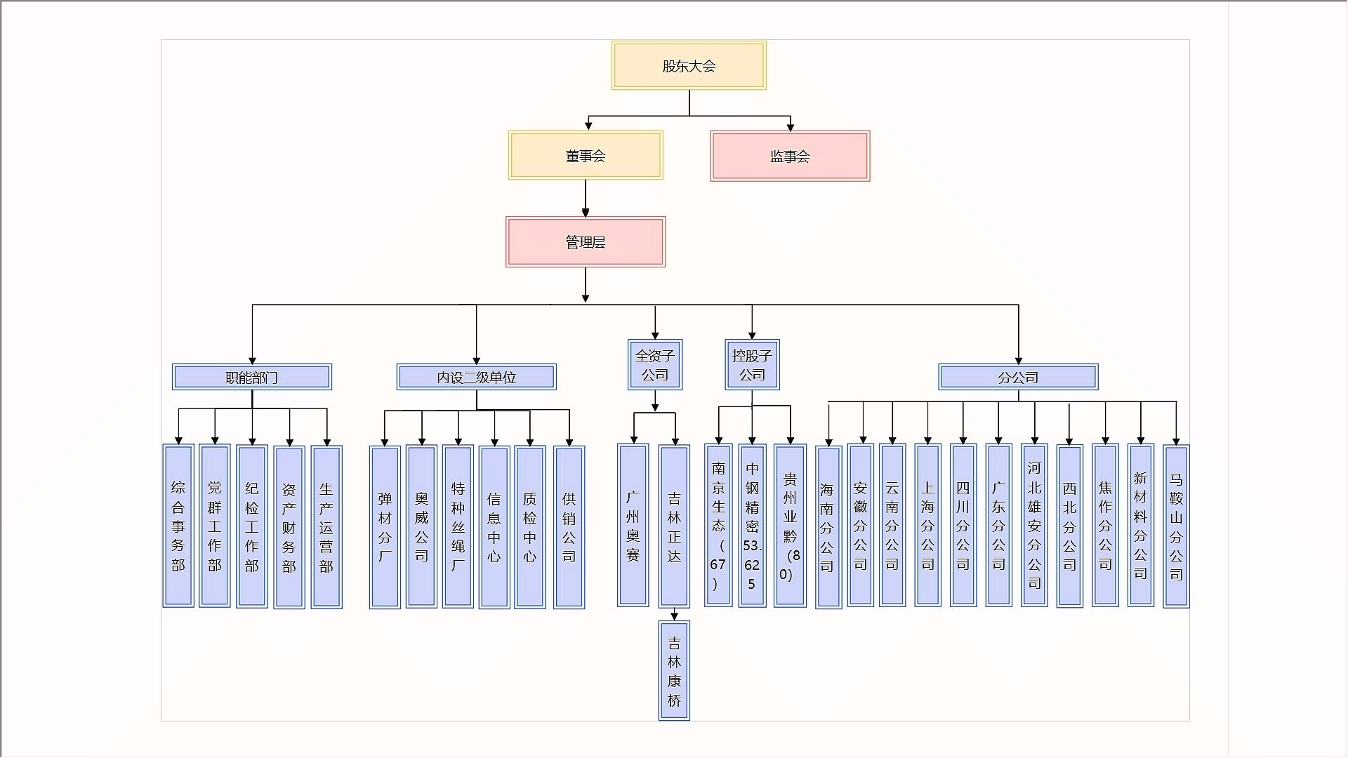 组织机构图.jpg